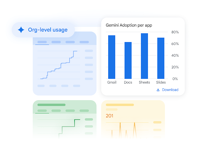 Get visibility on AI-driven activities 