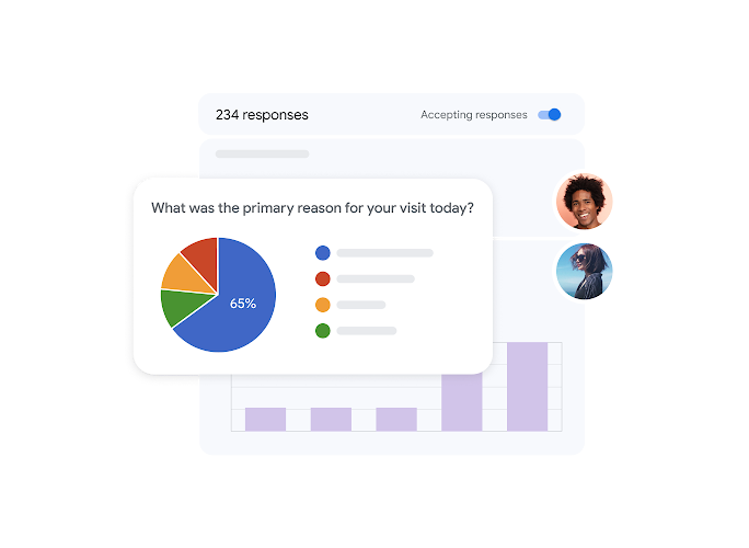UI showing visualisation of poll results