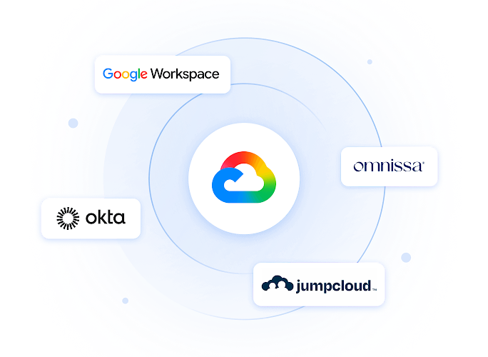 Diagram featuring the Google Cloud logo at the centre surrounded by orbiting partner badges for Google Workspace, Omnissa, Okta and JumpCloud.