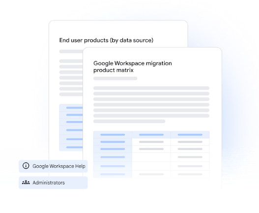 Graphic showing layered documentation pages titled 'End user products (by data source)' and 'Google Workspace migration product matrix', accompanied by badges for 'Google Workspace Help' and 'Administrators'.